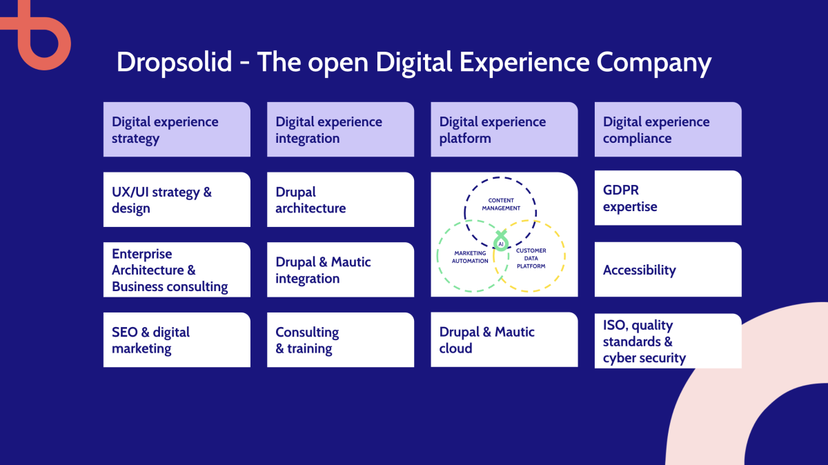 open digital experience company