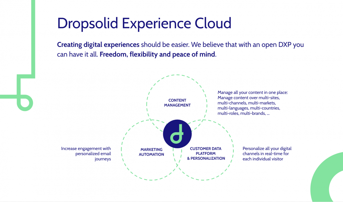 Dropsolid DXP