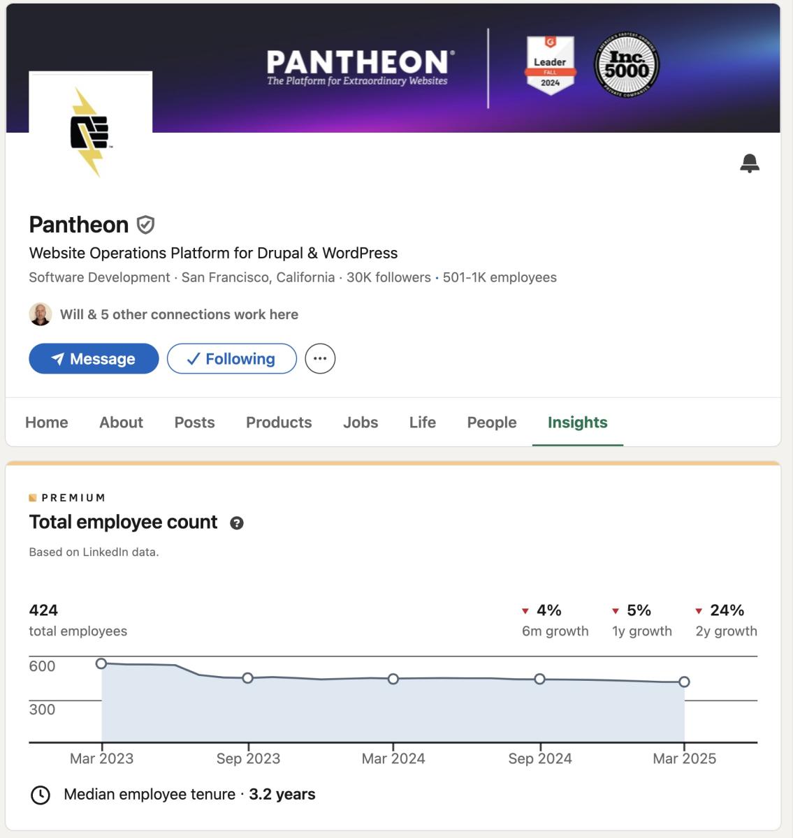 Pantheon decline